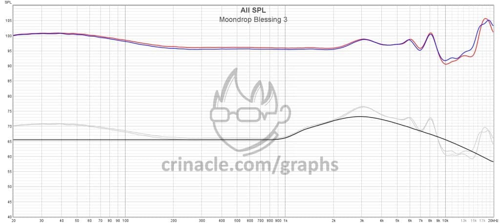blessing 3 s1 1024x459